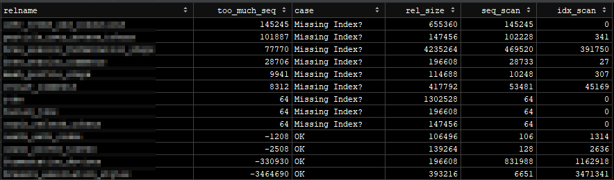 Query results indicating missing indexes